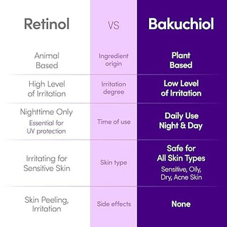 Bakuchiol Plumping Serum, 30ml