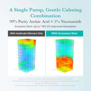 AZELAIC ACID EXOSOME SHOT 2000 30ml