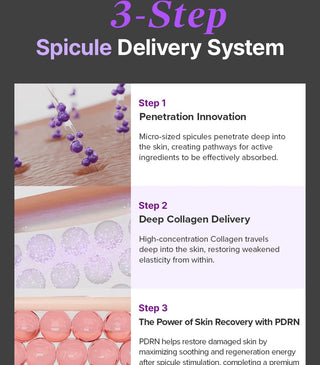 Spicule Collagen PDRN Cream 15g