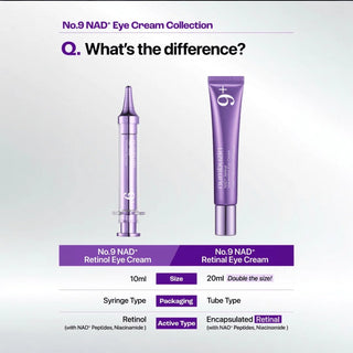 (Tube) No.9 NAD+ Retinal Volumetox Eye Cream 20ml